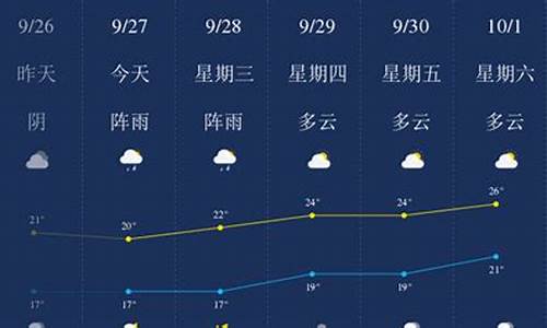 乐山天气预报15天天气预报更新_乐山天气预报15天天气预报更新宁县十五天天气预报