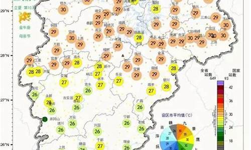 九江天气预报一周_九江天气预报一周7天