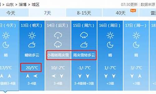 临淄天气预报15天_临淄天气预报15天准确