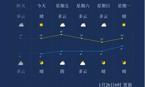 临沧天气预报15天_临沧天气预报15天查询