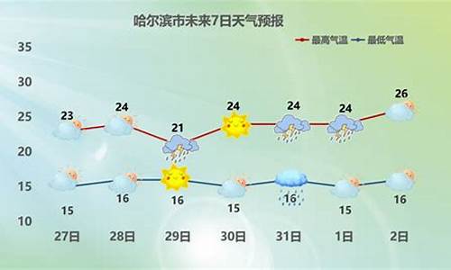 黑龙江天气预报一周7天_黑龙江天气预报一周7天查询