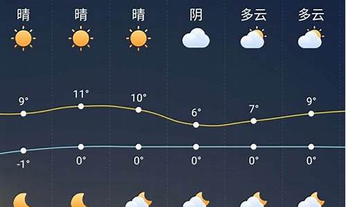 颍上天气预报一周7天查询结果_颍上天气预报一周7天查询结果是什么