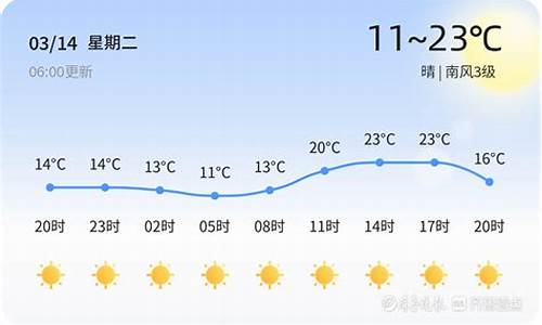 高青天气预报未来三天_高青天气预报未来三天查询