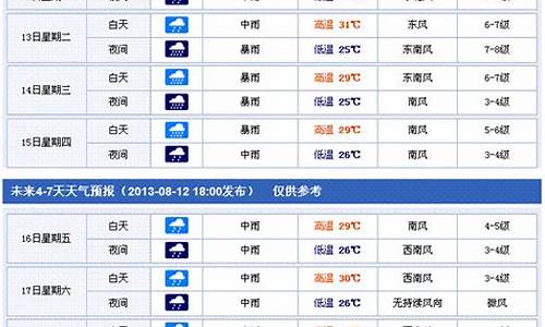 香港一周天气预报15天_香港一周天气预报15天查询