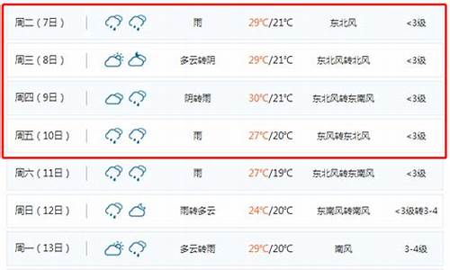 聊城天气预报7天_聊城天气预报7天一周