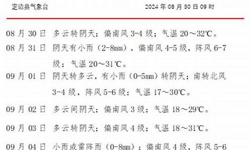 陕西定边天气预报_陕西定边天气预报15天查询