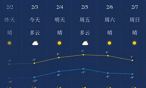 锦州天气预报30天准确 一个月查询_锦州天气预报30天准确 一个月查询结果