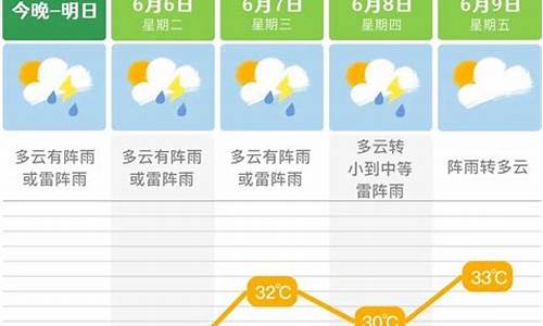 长沙未来一周天气预报查询_长沙未来一周天气预报查询最新