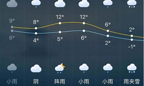 长沙天气一周预报_长沙天气一周预报七天查询