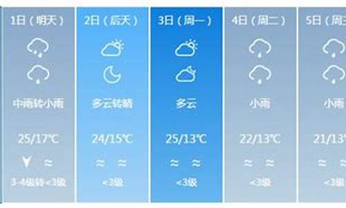 银川天气预报一周7天实时_银川天气预报一周7天实时查询